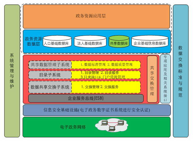 RES Infomatic Service Bus ҵ