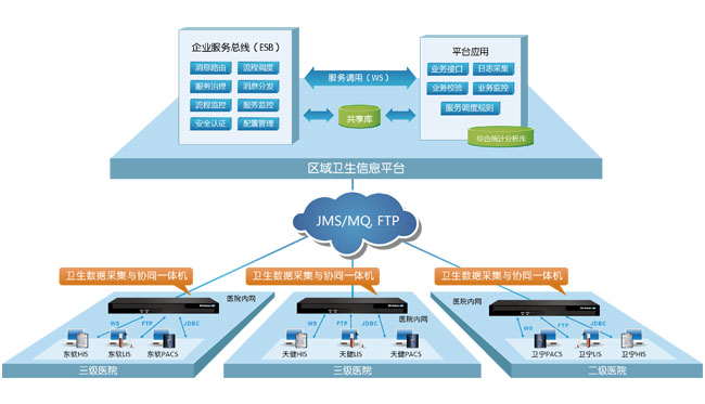 RES Infomatic Service Bus ҵ