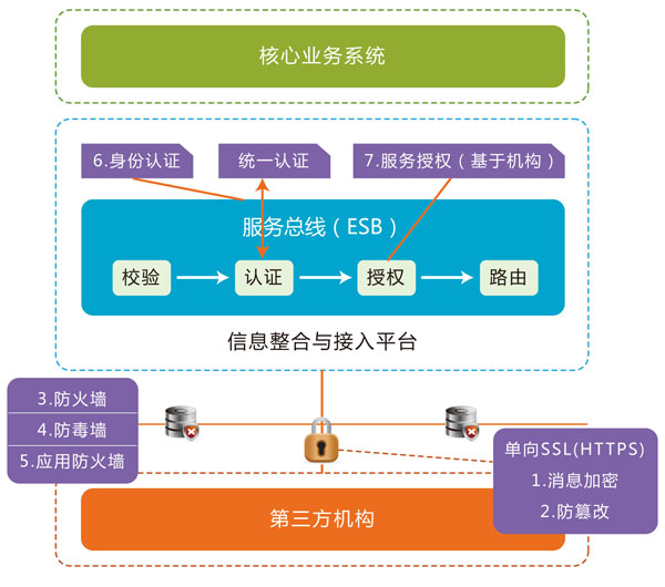 RES Infomatic Service Bus ҵ