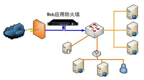 WebӦ÷ǽ