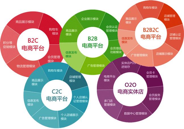 企业电子商务解决方案——连接线下线上的一场商业革命