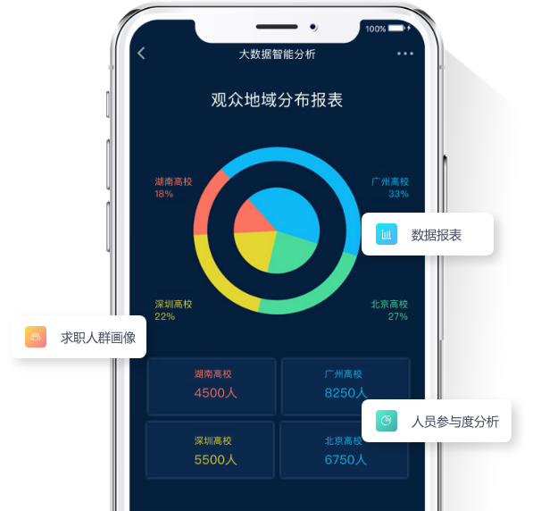 天润智力-大数据智能分析，精准匹配优质人才